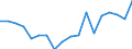 Statistical information: Mean equivalised income / Risk of poverty threshold: Below 40% / Tenure status: Total / Sex: Total / Age class: Total / Unit of measure: Percentage / Geopolitical entity (reporting): Switzerland