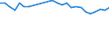 Statistical information: Mean equivalised income / Risk of poverty threshold: Below 40% / Tenure status: Total / Sex: Total / Age class: Total / Unit of measure: Percentage / Geopolitical entity (reporting): United Kingdom