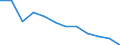 Statistical information: Mean equivalised income / Risk of poverty threshold: Below 40% / Tenure status: Total / Sex: Total / Age class: Total / Unit of measure: Percentage / Geopolitical entity (reporting): Montenegro