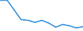 Statistical information: Mean equivalised income / Risk of poverty threshold: Below 40% / Tenure status: Total / Sex: Total / Age class: Total / Unit of measure: Percentage / Geopolitical entity (reporting): North Macedonia