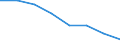 Statistical information: Mean equivalised income / Risk of poverty threshold: Below 40% / Tenure status: Total / Sex: Total / Age class: Total / Unit of measure: Percentage / Geopolitical entity (reporting): Albania