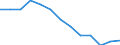 Statistical information: Mean equivalised income / Risk of poverty threshold: Below 40% / Tenure status: Total / Sex: Total / Age class: Total / Unit of measure: Percentage / Geopolitical entity (reporting): Serbia