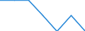 Statistical information: Mean equivalised income / Risk of poverty threshold: Below 40% / Tenure status: Total / Sex: Total / Age class: Less than 16 years / Unit of measure: Percentage / Geopolitical entity (reporting): Belgium