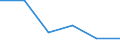 Statistical information: Mean equivalised income / Risk of poverty threshold: Below 40% / Tenure status: Total / Sex: Total / Age class: Less than 16 years / Unit of measure: Percentage / Geopolitical entity (reporting): Germany