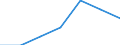 Statistical information: Mean equivalised income / Risk of poverty threshold: Below 40% / Tenure status: Total / Sex: Total / Age class: Less than 16 years / Unit of measure: Percentage / Geopolitical entity (reporting): Ireland