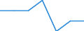 Statistical information: Mean equivalised income / Risk of poverty threshold: Below 40% / Tenure status: Total / Sex: Total / Age class: Less than 16 years / Unit of measure: Percentage / Geopolitical entity (reporting): Greece