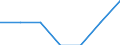 Statistical information: Mean equivalised income / Risk of poverty threshold: Below 40% / Tenure status: Total / Sex: Total / Age class: Less than 16 years / Unit of measure: Percentage / Geopolitical entity (reporting): Italy