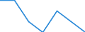 Statistical information: Mean equivalised income / Risk of poverty threshold: Below 40% / Tenure status: Total / Sex: Total / Age class: Less than 16 years / Unit of measure: Percentage / Geopolitical entity (reporting): Luxembourg