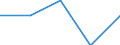 Statistical information: Mean equivalised income / Risk of poverty threshold: Below 40% / Tenure status: Total / Sex: Total / Age class: Less than 16 years / Unit of measure: Percentage / Geopolitical entity (reporting): Netherlands