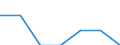 Statistical information: Mean equivalised income / Risk of poverty threshold: Below 40% / Tenure status: Total / Sex: Total / Age class: Less than 16 years / Unit of measure: Percentage / Geopolitical entity (reporting): Portugal