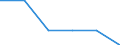 Statistical information: Mean equivalised income / Risk of poverty threshold: Below 40% / Tenure status: Total / Sex: Total / Age class: From 16 to 64 years / Unit of measure: Percentage / Geopolitical entity (reporting): Germany