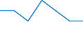 Statistical information: Mean equivalised income / Risk of poverty threshold: Below 40% / Tenure status: Total / Sex: Total / Age class: From 16 to 64 years / Unit of measure: Percentage / Geopolitical entity (reporting): Greece