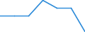 Statistical information: Mean equivalised income / Risk of poverty threshold: Below 40% / Tenure status: Total / Sex: Total / Age class: From 16 to 64 years / Unit of measure: Percentage / Geopolitical entity (reporting): Spain