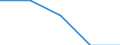 Statistical information: Mean equivalised income / Risk of poverty threshold: Below 40% / Tenure status: Total / Sex: Total / Age class: From 16 to 64 years / Unit of measure: Percentage / Geopolitical entity (reporting): Netherlands