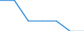 Statistical information: Mean equivalised income / Risk of poverty threshold: Below 40% / Tenure status: Total / Sex: Total / Age class: From 16 to 64 years / Unit of measure: Percentage / Geopolitical entity (reporting): Portugal