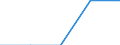 Statistical information: Mean equivalised income / Risk of poverty threshold: Below 40% / Tenure status: Total / Sex: Total / Age class: From 16 to 64 years / Unit of measure: Percentage / Geopolitical entity (reporting): Finland