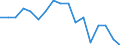 Statistical information: Mean equivalised income / Risk of poverty threshold: Below 40% / Tenure status: Total / Sex: Total / Age class: Less than 18 years / Unit of measure: Percentage / Geopolitical entity (reporting): European Union (EU6-1958, EU9-1973, EU10-1981, EU12-1986, EU15-1995, EU25-2004, EU27-2007, EU28-2013, EU27-2020)