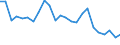 Statistical information: Mean equivalised income / Risk of poverty threshold: Below 40% / Tenure status: Total / Sex: Total / Age class: Less than 18 years / Unit of measure: Percentage / Geopolitical entity (reporting): Belgium