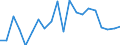 Statistical information: Mean equivalised income / Risk of poverty threshold: Below 40% / Tenure status: Total / Sex: Total / Age class: Less than 18 years / Unit of measure: Percentage / Geopolitical entity (reporting): Bulgaria