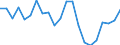 Statistical information: Mean equivalised income / Risk of poverty threshold: Below 40% / Tenure status: Total / Sex: Total / Age class: Less than 18 years / Unit of measure: Percentage / Geopolitical entity (reporting): Czechia