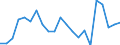 Statistical information: Mean equivalised income / Risk of poverty threshold: Below 40% / Tenure status: Total / Sex: Total / Age class: Less than 18 years / Unit of measure: Percentage / Geopolitical entity (reporting): Germany