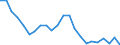 Statistical information: Mean equivalised income / Risk of poverty threshold: Below 40% / Tenure status: Total / Sex: Total / Age class: Less than 18 years / Unit of measure: Percentage / Geopolitical entity (reporting): Estonia
