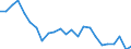 Statistical information: Mean equivalised income / Risk of poverty threshold: Below 40% / Tenure status: Total / Sex: Total / Age class: Less than 18 years / Unit of measure: Percentage / Geopolitical entity (reporting): Ireland
