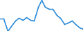 Statistical information: Mean equivalised income / Risk of poverty threshold: Below 40% / Tenure status: Total / Sex: Total / Age class: Less than 18 years / Unit of measure: Percentage / Geopolitical entity (reporting): Greece