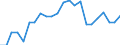 Statistical information: Mean equivalised income / Risk of poverty threshold: Below 40% / Tenure status: Total / Sex: Total / Age class: Less than 18 years / Unit of measure: Percentage / Geopolitical entity (reporting): Spain