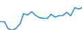 Statistical information: Mean equivalised income / Risk of poverty threshold: Below 40% / Tenure status: Total / Sex: Total / Age class: Less than 18 years / Unit of measure: Percentage / Geopolitical entity (reporting): France