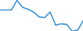 Statistical information: Mean equivalised income / Risk of poverty threshold: Below 40% / Tenure status: Total / Sex: Total / Age class: Less than 18 years / Unit of measure: Percentage / Geopolitical entity (reporting): Croatia