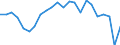 Statistical information: Mean equivalised income / Risk of poverty threshold: Below 40% / Tenure status: Total / Sex: Total / Age class: Less than 18 years / Unit of measure: Percentage / Geopolitical entity (reporting): Italy