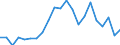 Statistical information: Mean equivalised income / Risk of poverty threshold: Below 40% / Tenure status: Total / Sex: Total / Age class: Less than 18 years / Unit of measure: Percentage / Geopolitical entity (reporting): Cyprus