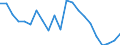 Statistical information: Mean equivalised income / Risk of poverty threshold: Below 40% / Tenure status: Total / Sex: Total / Age class: Less than 18 years / Unit of measure: Percentage / Geopolitical entity (reporting): Lithuania