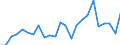 Statistical information: Mean equivalised income / Risk of poverty threshold: Below 40% / Tenure status: Total / Sex: Total / Age class: Less than 18 years / Unit of measure: Percentage / Geopolitical entity (reporting): Luxembourg