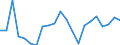 Statistical information: Mean equivalised income / Risk of poverty threshold: Below 40% / Tenure status: Total / Sex: Total / Age class: Less than 18 years / Unit of measure: Percentage / Geopolitical entity (reporting): Hungary