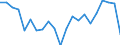 Statistical information: Mean equivalised income / Risk of poverty threshold: Below 40% / Tenure status: Total / Sex: Total / Age class: Less than 18 years / Unit of measure: Percentage / Geopolitical entity (reporting): Netherlands