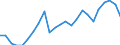 Statistical information: Mean equivalised income / Risk of poverty threshold: Below 40% / Tenure status: Total / Sex: Total / Age class: Less than 18 years / Unit of measure: Percentage / Geopolitical entity (reporting): Austria