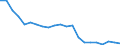 Statistical information: Mean equivalised income / Risk of poverty threshold: Below 40% / Tenure status: Total / Sex: Total / Age class: Less than 18 years / Unit of measure: Percentage / Geopolitical entity (reporting): Poland