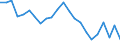 Statistical information: Mean equivalised income / Risk of poverty threshold: Below 40% / Tenure status: Total / Sex: Total / Age class: Less than 18 years / Unit of measure: Percentage / Geopolitical entity (reporting): Portugal