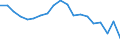 Statistical information: Mean equivalised income / Risk of poverty threshold: Below 40% / Tenure status: Total / Sex: Total / Age class: Less than 18 years / Unit of measure: Percentage / Geopolitical entity (reporting): Romania