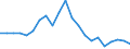 Statistical information: Mean equivalised income / Risk of poverty threshold: Below 40% / Tenure status: Total / Sex: Total / Age class: Less than 18 years / Unit of measure: Percentage / Geopolitical entity (reporting): Slovenia