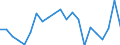 Statistical information: Mean equivalised income / Risk of poverty threshold: Below 40% / Tenure status: Total / Sex: Total / Age class: Less than 18 years / Unit of measure: Percentage / Geopolitical entity (reporting): Slovakia