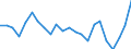 Statistical information: Mean equivalised income / Risk of poverty threshold: Below 40% / Tenure status: Total / Sex: Total / Age class: Less than 18 years / Unit of measure: Percentage / Geopolitical entity (reporting): Finland