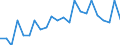 Statistical information: Mean equivalised income / Risk of poverty threshold: Below 40% / Tenure status: Total / Sex: Total / Age class: Less than 18 years / Unit of measure: Percentage / Geopolitical entity (reporting): Sweden