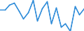 Statistical information: Mean equivalised income / Risk of poverty threshold: Below 40% / Tenure status: Total / Sex: Total / Age class: Less than 18 years / Unit of measure: Percentage / Geopolitical entity (reporting): Iceland