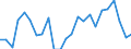 Statistical information: Mean equivalised income / Risk of poverty threshold: Below 40% / Tenure status: Total / Sex: Total / Age class: Less than 18 years / Unit of measure: Percentage / Geopolitical entity (reporting): Norway