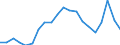 Statistische Information: Durchschnittliches Äquivalenzeinkommen / Armutsgefährdungsgrenze: Über 40% / Geschlecht: Insgesamt / Altersklasse: Insgesamt / Maßeinheit: Prozent / Geopolitische Meldeeinheit: Euroraum (EA11-1999, EA12-2001, EA13-2007, EA15-2008, EA16-2009, EA17-2011, EA18-2014, EA19-2015, EA20-2023, EA21-2026)