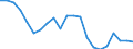 Statistische Information: Durchschnittliches Äquivalenzeinkommen / Armutsgefährdungsgrenze: Über 40% / Geschlecht: Insgesamt / Altersklasse: Insgesamt / Maßeinheit: Prozent / Geopolitische Meldeeinheit: Tschechien