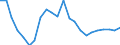 Statistische Information: Durchschnittliches Äquivalenzeinkommen / Armutsgefährdungsgrenze: Über 40% / Geschlecht: Insgesamt / Altersklasse: Insgesamt / Maßeinheit: Prozent / Geopolitische Meldeeinheit: Estland